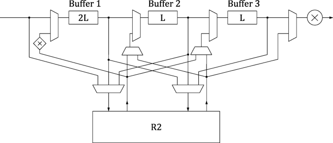 figure 15