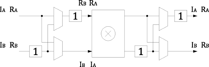 figure 22