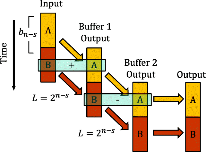 figure 26