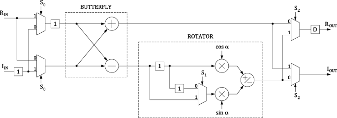 figure 29