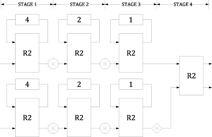 figure 30