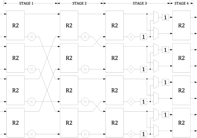 figure 38