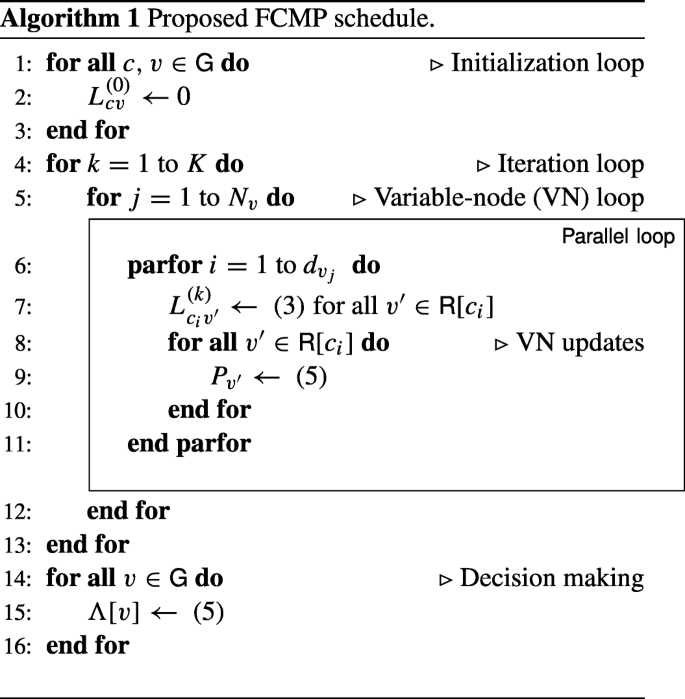 Fast Converging And Low Power Ldpc Decoding Algorithm Architecture And Vlsi Implementation Springerlink