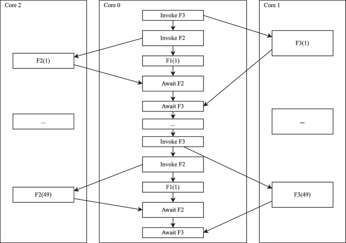 figure 15