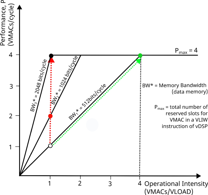 Efficient Handover Mode Synchronization for NR-REDCAP on a Vector 