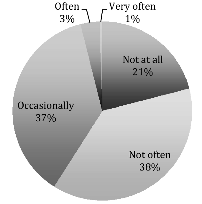 Politics of Conviviality? Stateu2013Civil Society Relations Within the 