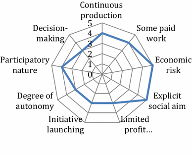 figure b