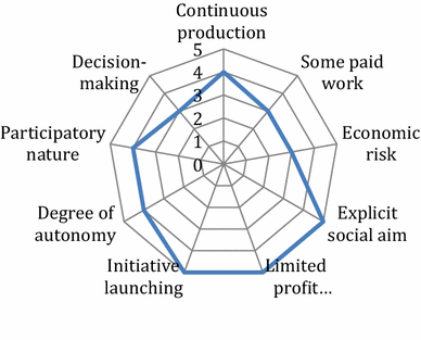 figure d