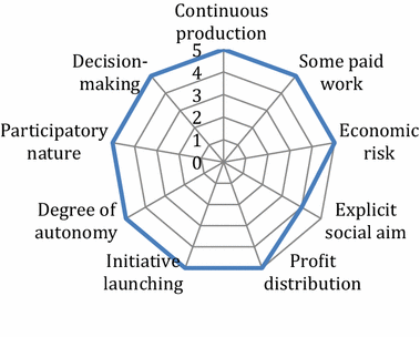 figure f