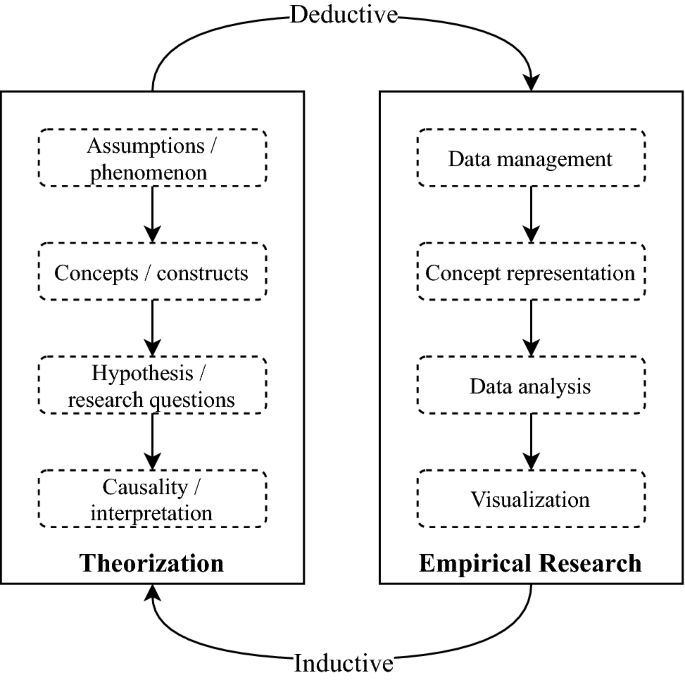Computational Social Science for Nonprofit Studies: Developing a 