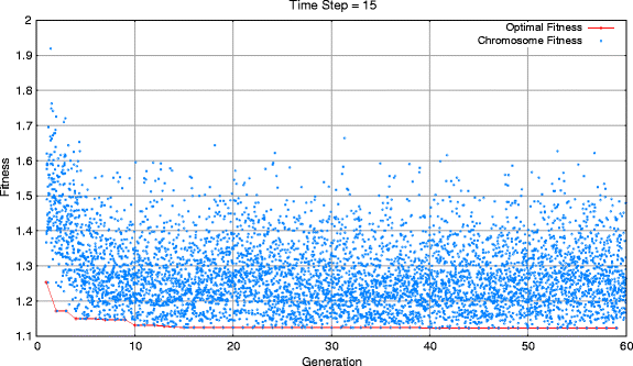 figure 16