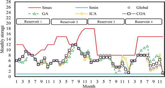 figure 9