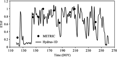 Tree HRB 303 Precision Balance, 300 g x 0.001 g - Scales Plus