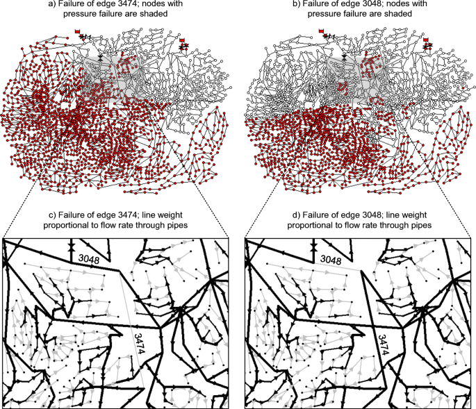 Water Distribution Networks Resilience Analysis A Comparison Between Graph Theory Based Approaches And Global Resilience Analysis Springerlink