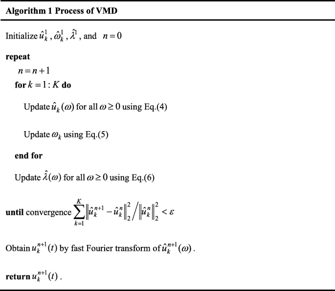 Daily Runoff Forecasting Using A Hybrid Model Based On Variational Mode Decomposition And Deep Neural Networks Springerlink
