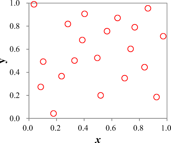 latin hypercube sampling accuracy latin hypercube sampling accuracy