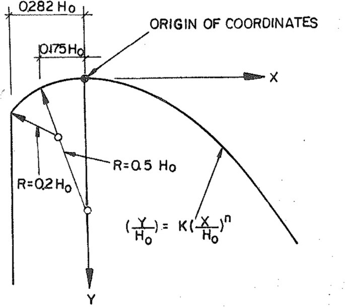 Experimental And Numerical Investigation Of Flow Over Ogee Spillway Springerlink