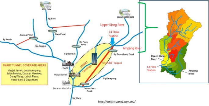 Flood Estimation For Smart Control Operation Using Integrated Radar Rainfall Input With The Hec Hms Model Springerlink