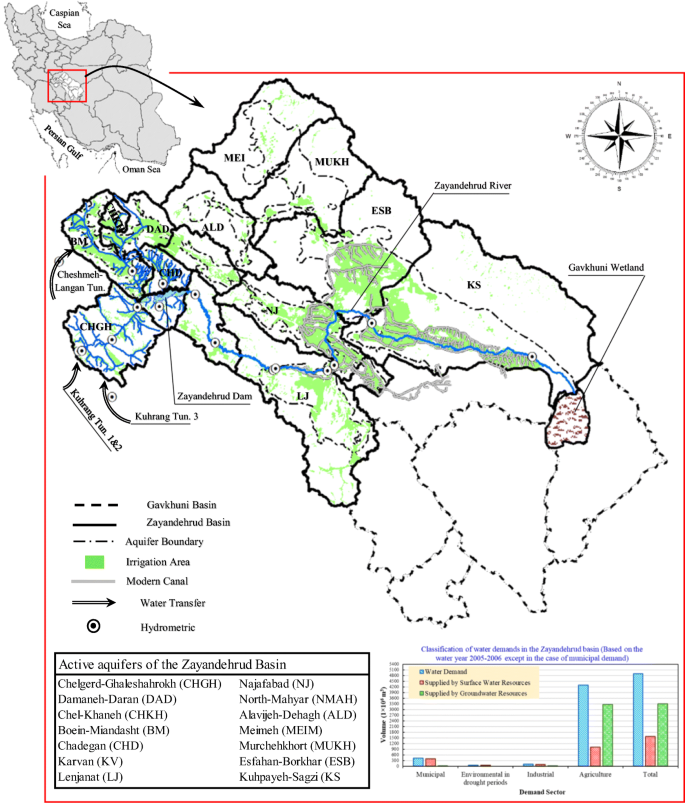 Improving Performance Criteria In The Water Resource Systems Based On Fuzzy Approach Springerlink