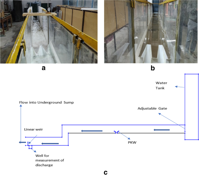 Experimental And Numerical Study Of Discharge Capacity And Sediment Profile Upstream Of Piano Key Weirs With Different Plan Geometries Springerlink