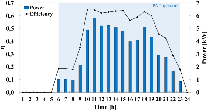 figure 16