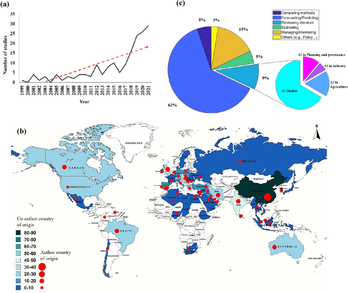 research paper about water resources figure 2