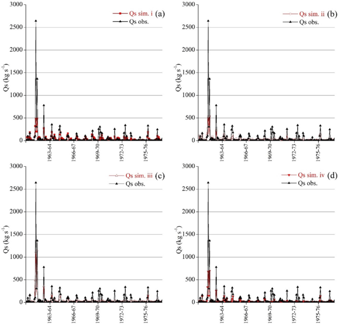 figure 31