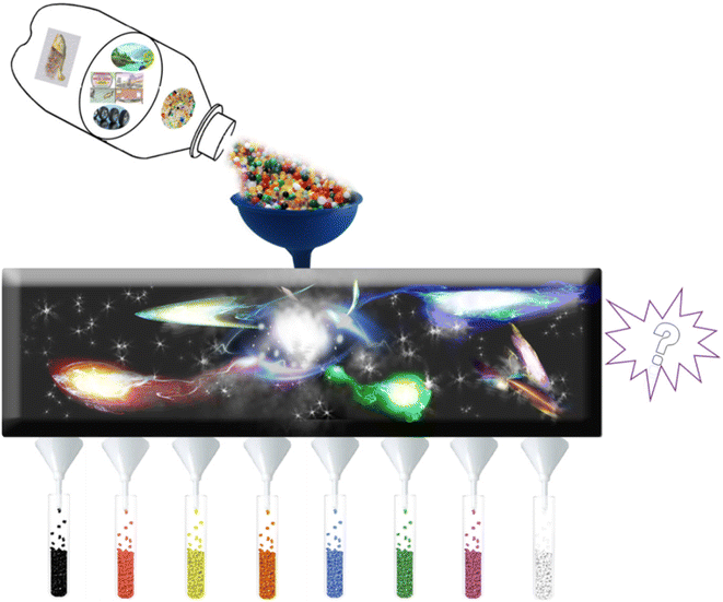 Advancement And Challenges Of Microplastic Pollution In The