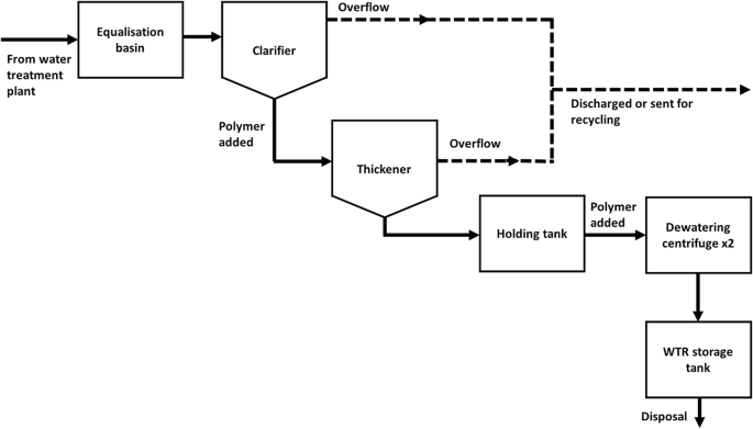 well water filter system for home