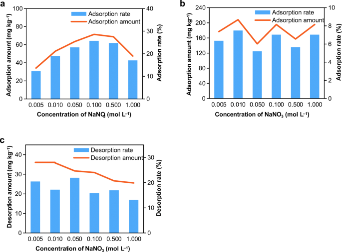 Adsorption And Desorption Characteristics Of Vanadium V On Silica Springerlink Adsorption And Desorption Characteristics Of Vanadium V On Silica Springerlink