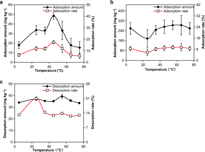 Adsorption And Desorption Characteristics Of Vanadium V On Silica Springerlink