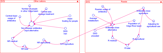 stella architect put results in graph