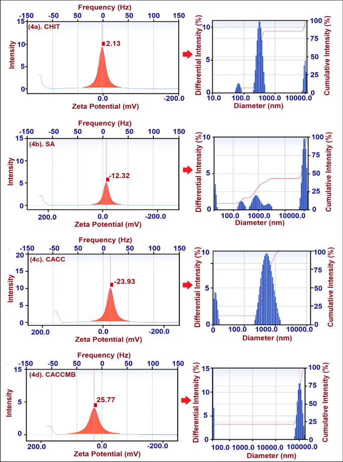 Synthesis And Characterization Of Chitosan Alginate Based Cross Linked Copolymer For The Effective Removal Of Methylene Blue From Its Aqueous Solution Springerlink Synthesis And Characterization Of Chitosan Alginate Based Cross Linked Copolymer For The Effective Removal Of Methylene Blue From Its Aqueous Solution Springerlink