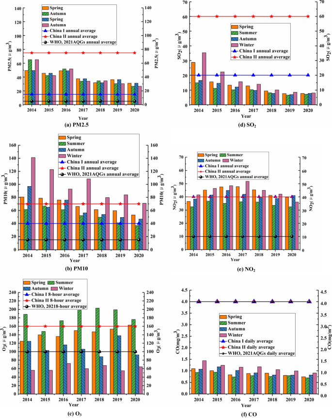 Two-Tier Synergic Governance of Greenhouse Gas Emissions and Air Pollution  in China's Megacity, Shenzhen: Impact Evaluation and Policy Implication