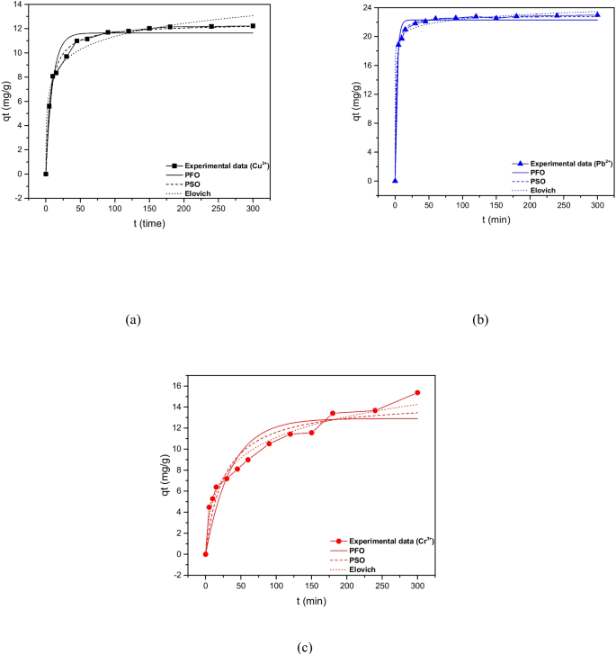 Charcoal Residue from Cashew Nutshells as a Bioadsorbent in Fixed Bed