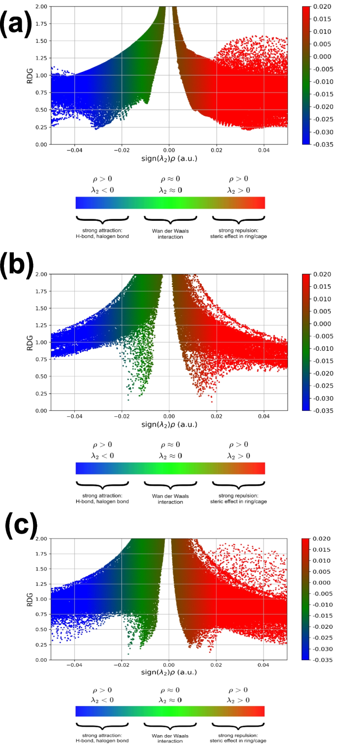 Sustainable Cr(VI) Aqueous Detoxification using Keratin-Based Adsorbents:  Integration of Taguchi Design and Computational Modelling | Water, Air, &  Soil Pollution | Springer Nature Link