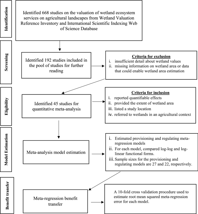 PDF) Ecosystem service value assessment for constructed wetlands