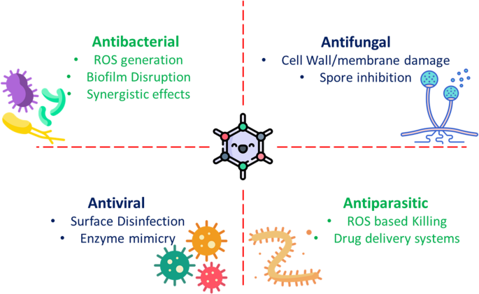 Emerging green-synthesized nanozymes for microbial applications: toward ...