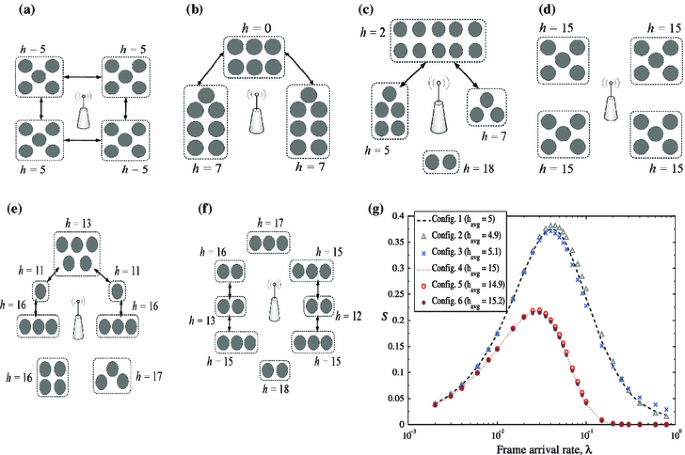 figure 19