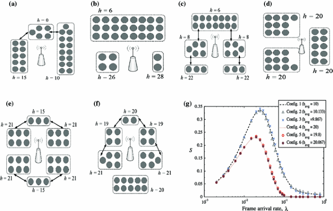 figure 20