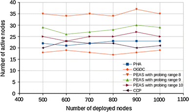 figure 18