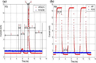 figure 18