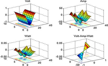 figure 13