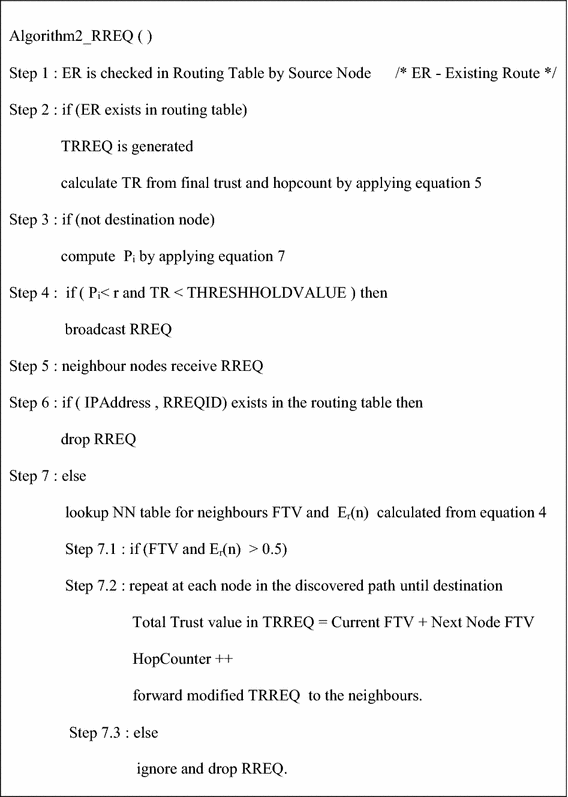 figure d