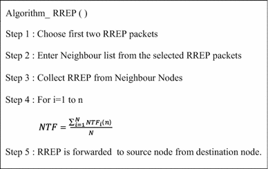 figure e