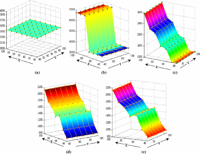 figure 18