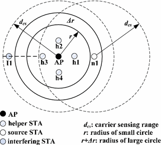 figure 16