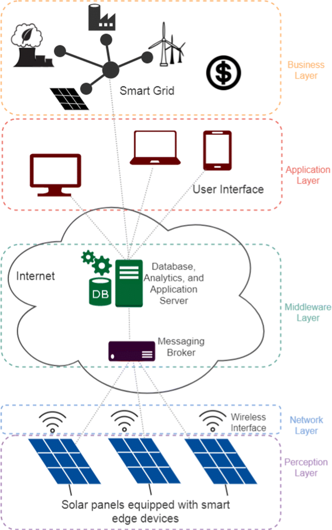 UPCOMING WEBINAR: Designing Perpetual IoT Edge Devices Using Solar PMIC and  Supercap Technology - E-peas