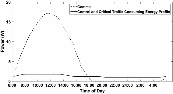 figure 34