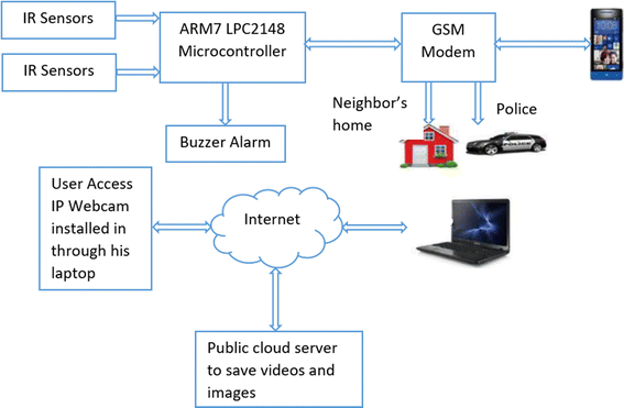 hager iot google home